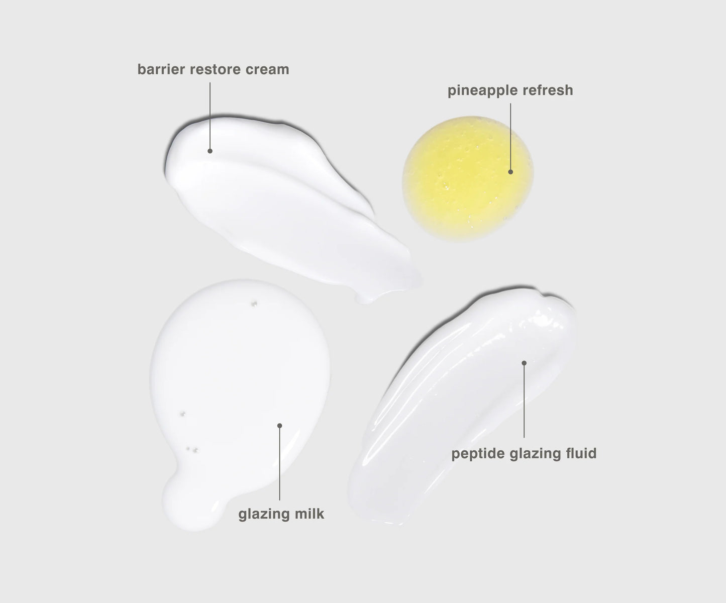 PREORDER - The skincare kit